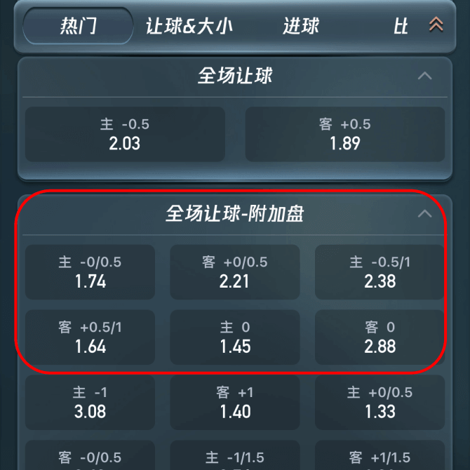 如何竞猜